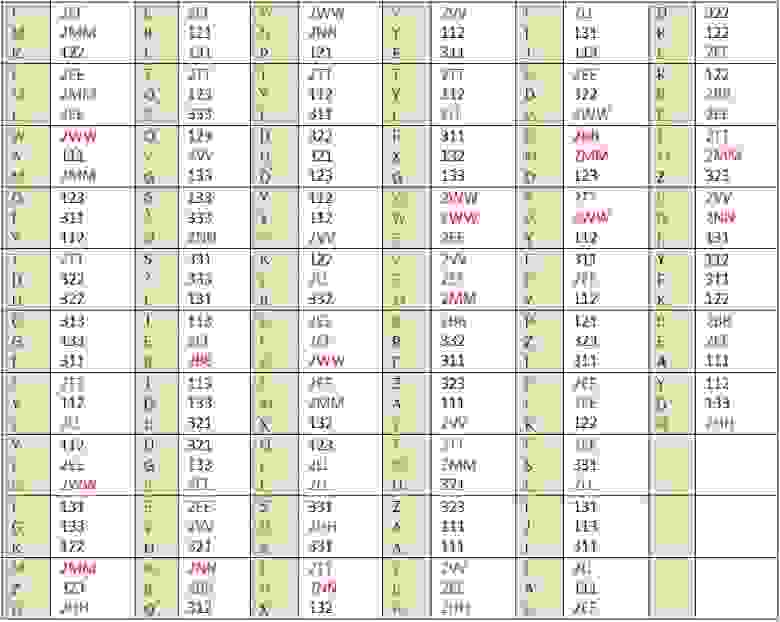 C:\Users\drsob\Desktop\FirstVDS\MTC3\Trifid cipher\pic\6.jpg