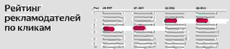 скриншот из официального отчета Яндекса для продвигаемой компании скриншот из официального отчета Яндекса для продвигаемой компании