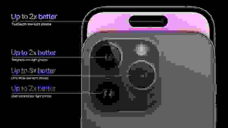 Улучшения в камерах кратные, даже у фронтальной – есть автофокус, впрочем это во всей линейке iPhone 14 