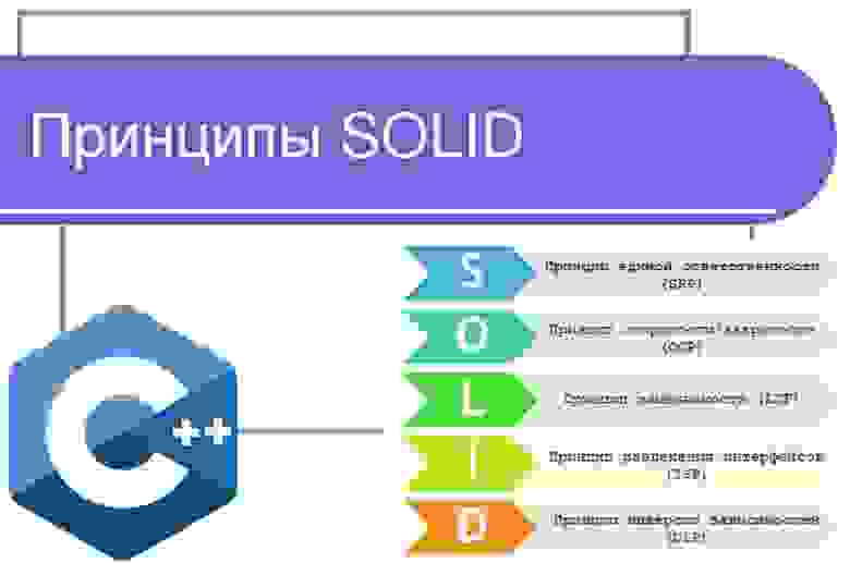 Принципы программирования SOLID Принципы программирования SOLID