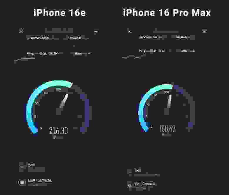Прирост в скорости 5G+ интернета на iPhone 16e с модемом C1 против iPhone 16 Pro Max подтверждается и другими блогерами. IMG_6805.jpeg