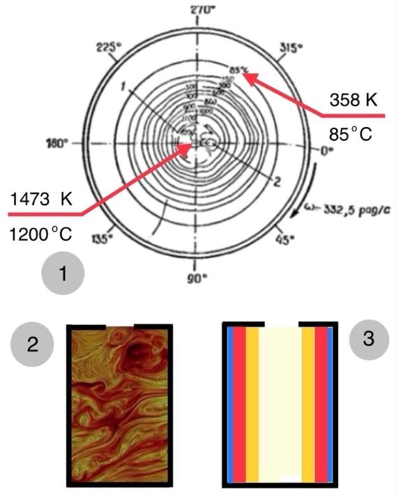 Рисунок 7 Une image contenant texte, cercle, capture d’écran, diagramme Description générée automatiquement