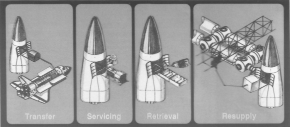 Миссии «Дельта Клипера» (справа налево): снабжение орбитальной станции, возвращение на Землю старых спутников, обслуживание спутников, «пересадка» грузов на «Шаттл». В последнем случае, видимо, подразумевалось, что «Дельта Клипер» либо будет передавать спутник для сложного ремонта, либо сделает несколько рейсов к «челноку», который снимет с орбиты сразу несколько объектов, либо наоборот, растащит пачку выведенных грузов по нужным орбитам