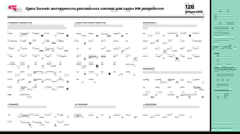  Open Source: инструменты российских команд для задач ИИ-разработки  