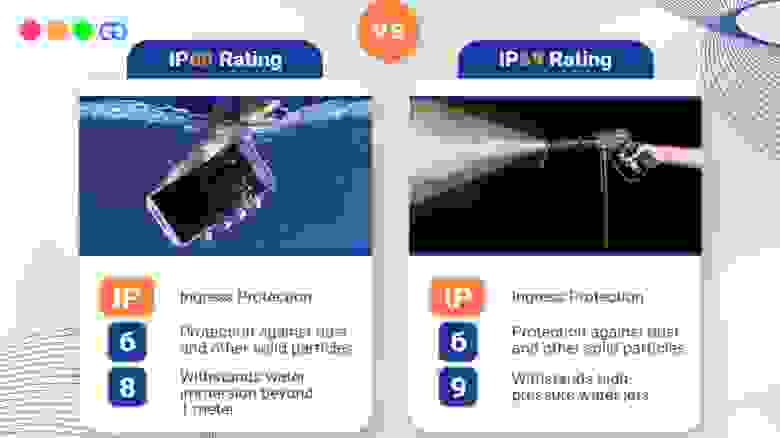 Сравнение IP68 и IP69