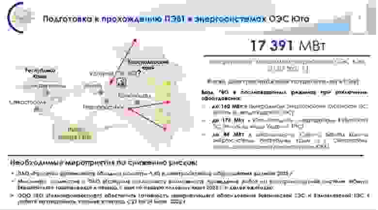 Слайд презентации Опадчего Фёдора Юрьевича посвященный прохождению периода экстремально-высоких температур энергосистемой юга [40]
