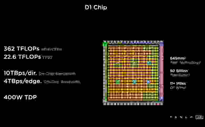 Характеристики чипа Dojo D1 / Reddit