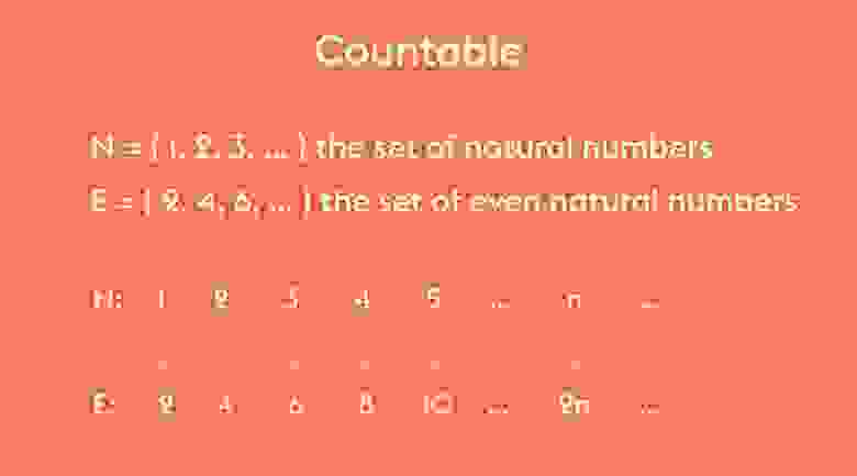 Соотношение натуральных и четных натуральных чисел