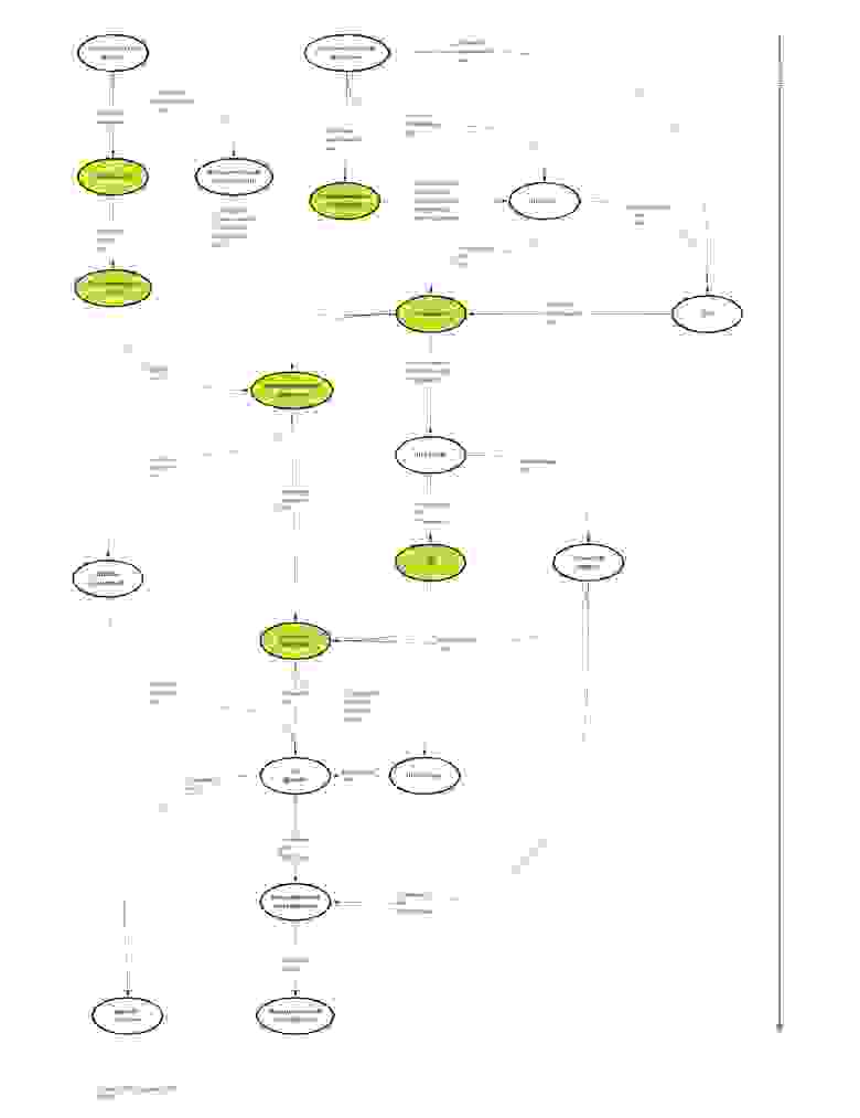Рис. 1. Обобщенная схема этапа проектирования, https://miro.com/app/board/o9J_l12_bU0=/ 