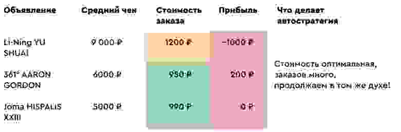Данные умножены на коэффициент, но отражают реальное положение Данные умножены на коэффициент, но отражают реальное положение