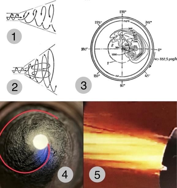 Рисунок 8 Une image contenant cercle, texte, capture d’écran, graphisme Description générée automatiquement
