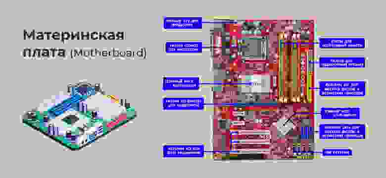 Иконка: flaticonФото материнской платы: https://freekaspersky.ru/7-foto/kontroller-klaviatury-na-materinskoj-plate-gde-nahoditsya.html