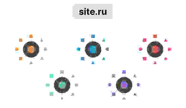 Пример верно выстроенной структуры