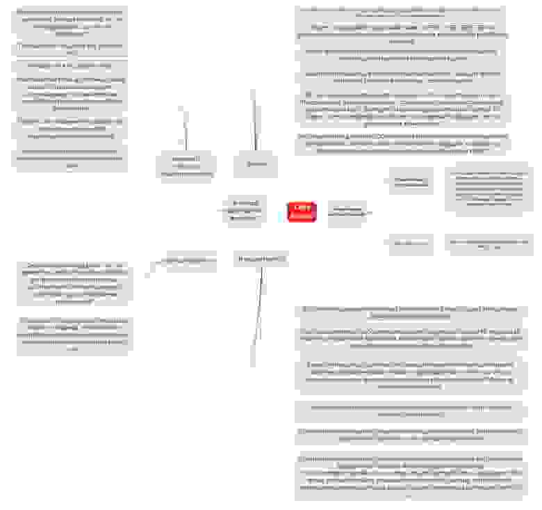 Code review (инфографика) Code review (инфографика)