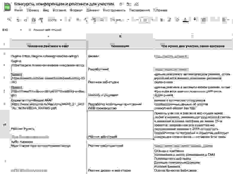 Список отраслевых рейтингов