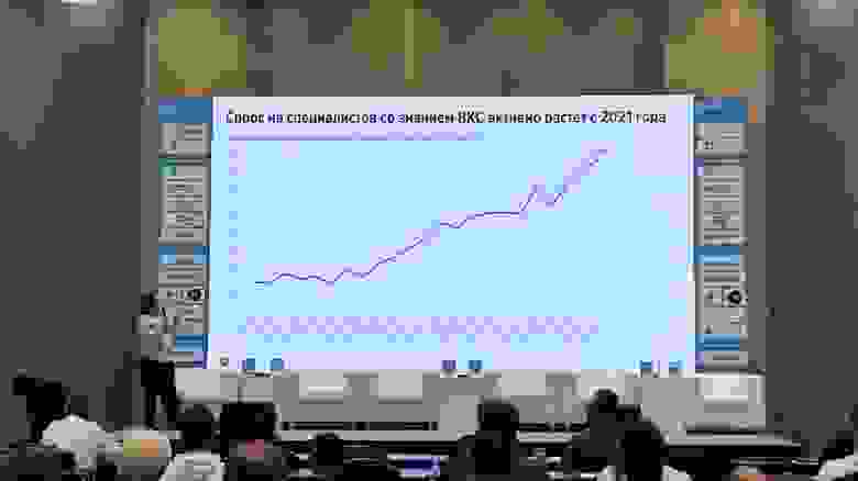 Видео+Конференция 2024, Ангелина Черняева Видео+Конференция 2024, Ангелина Черняева