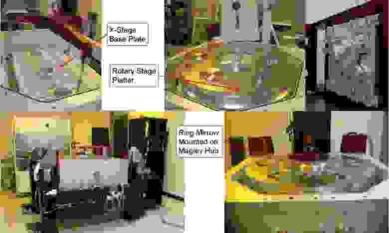 Части стола. X-Stage Base Plate (Базовая платформа, перемещение по Х-координате), Rotary Stage Platter (Вращающийся диск стола), Ring Mirrow Mounted on Maglev Hub (Круглое зеркало, закрепленное на ступице с магнитным подвесом). На верхнем правом фото - 