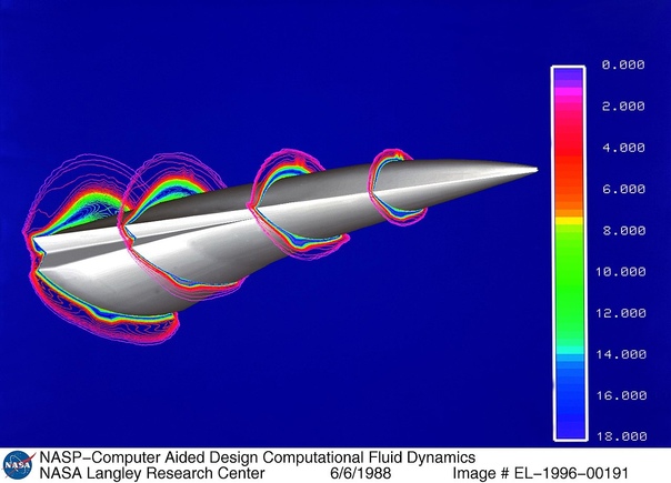 Результаты численного моделирования обтекания носовой части гиперзвукового ЛА. Цветные линии - это изотермы, показывающие, во сколько раз местная температура (в Кельвинах) больше температуры атмосферы