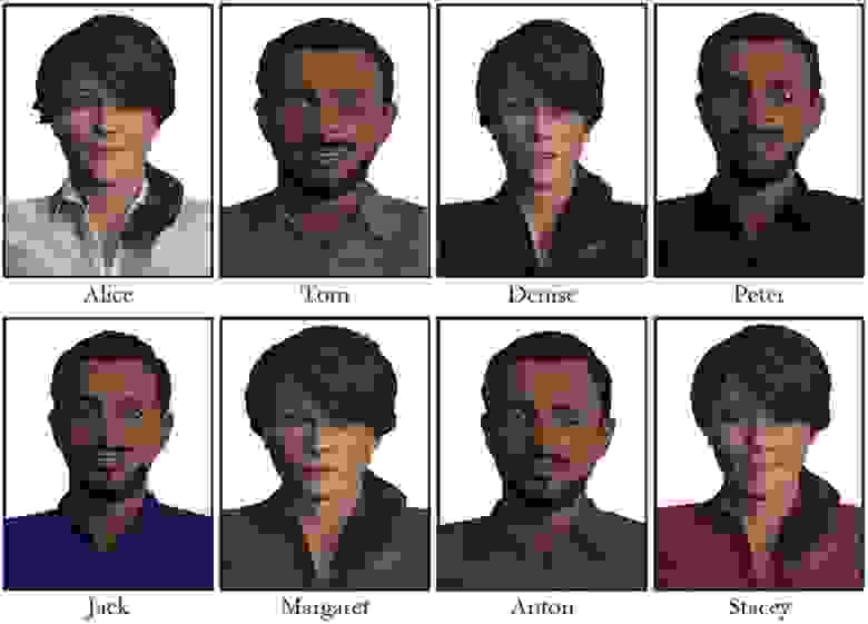Виртуальные люди созданы с помощью ADOBE FUSE CC. CREDIT: Gonzalo Suárez, Sungchul Jung, Robert W. Lindeman