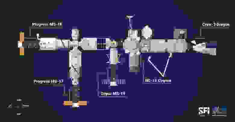 Обновленная конфигурация МКС