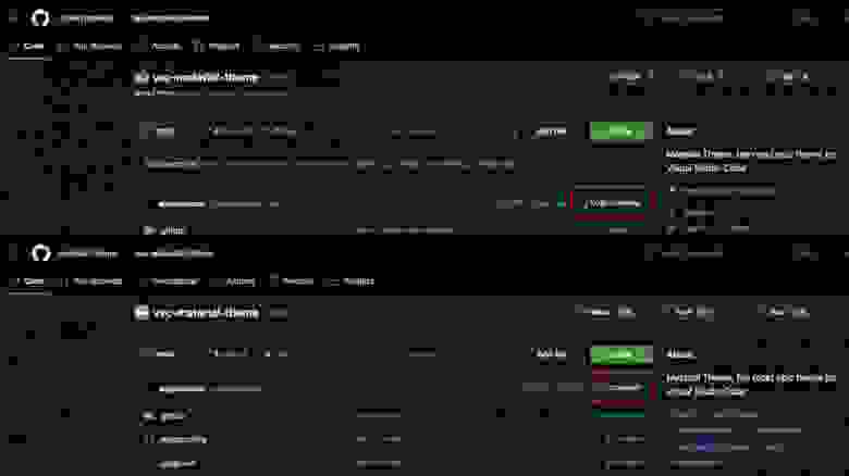 Количество коммитов в форке и оригинальном репозитории