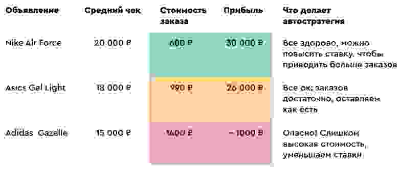 Данные умножены на коэффициент, но отражают реальное положение Данные умножены на коэффициент, но отражают реальное положение