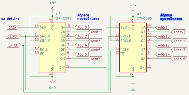 Схема сдвигового регистра для адресации проводников