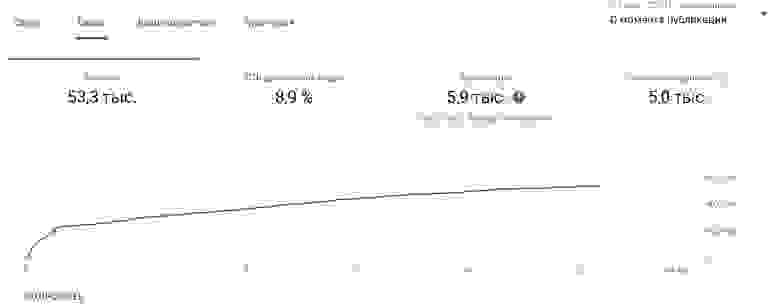Охват Охват