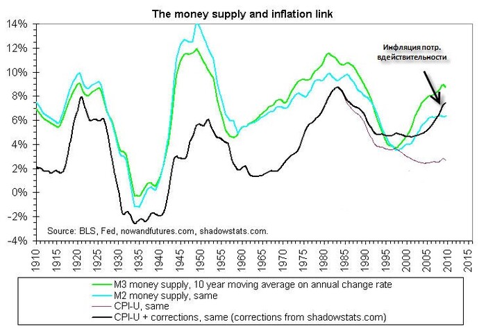 "Инфляция из ниоткуда"? Экономика, Инфляция, Длиннопост