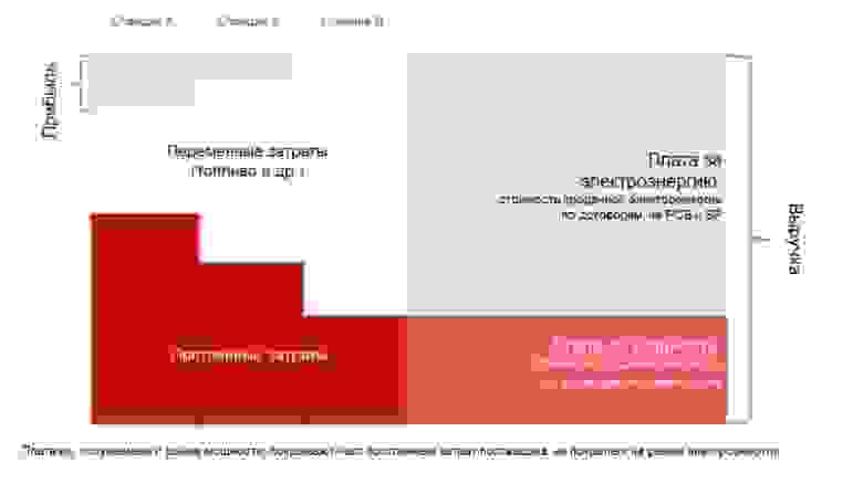 Покрытие затрат рынками электроэнергии и мощности [29] [I]