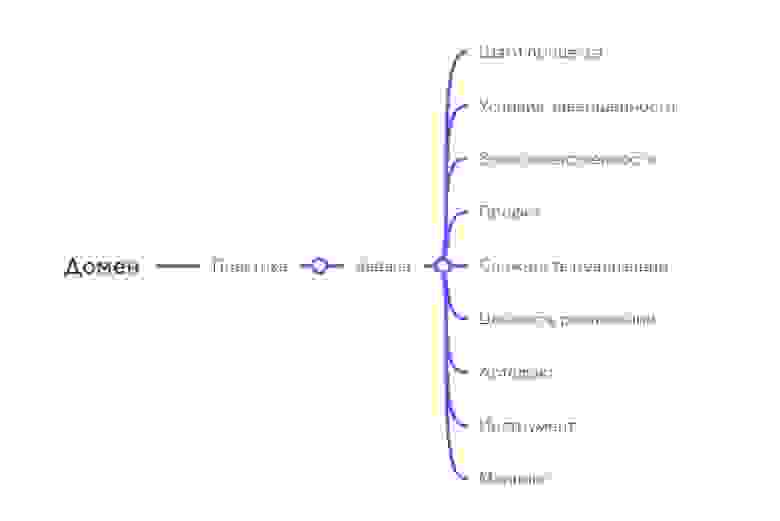 Рис. 1. Концептуальная схема фреймворка