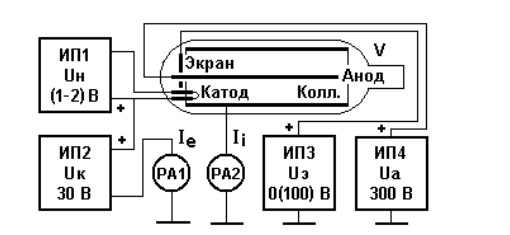 Рис 4.3. Блок схема включения орбитронного датчика в режим измерения давления.