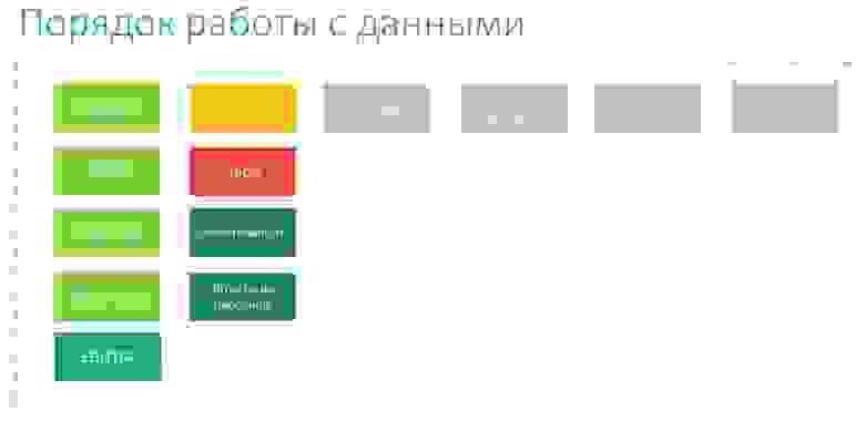Roadmap работы с данными в фудритейле