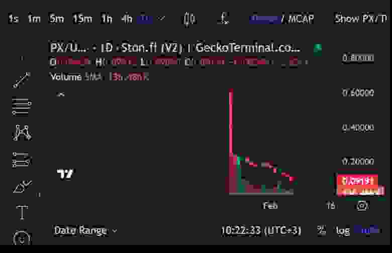 График монеты PX (NotPixel). Источник - dexscreener. 