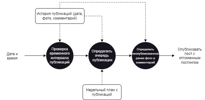 логика работы логика работы