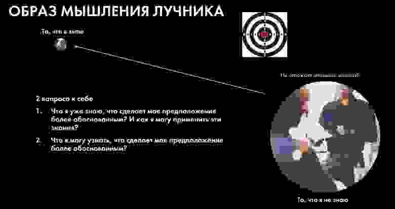 Иллюстрация мышления лучника
