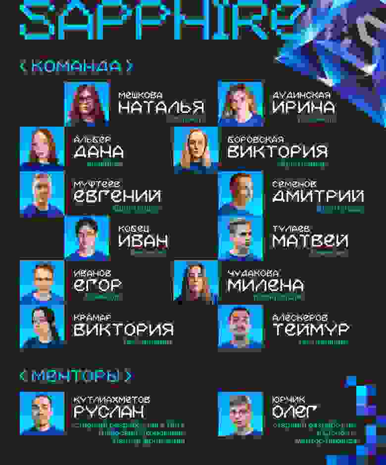 Команда Sapphire