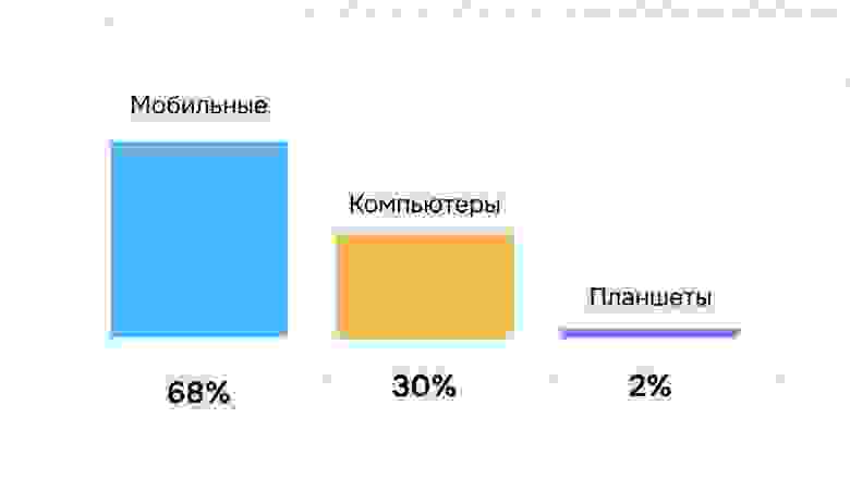 Почему на вашем сайте мало продаж? Топ-6 критических ошибок. Даже одна из них может полностью потопить ваш сайт.