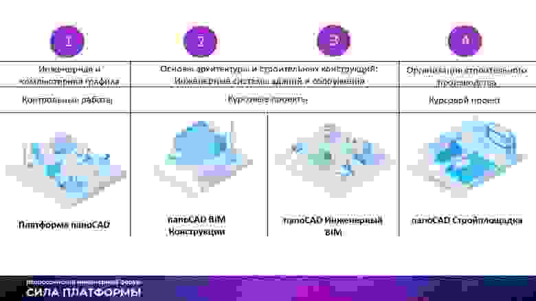 Карта обучения работе в продуктах nanoCAD на кафедре «Строительные конструкции и строительное производство» УрГУПС Карта обучения работе в продуктах nanoCAD на кафедре «Строительные конструкции и строительное производство» УрГУПС