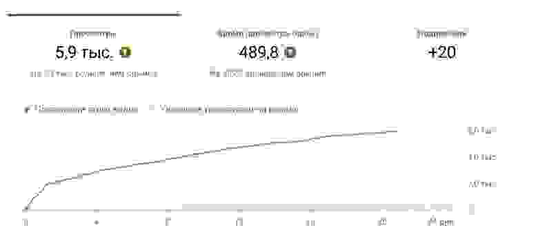 Обзор Обзор