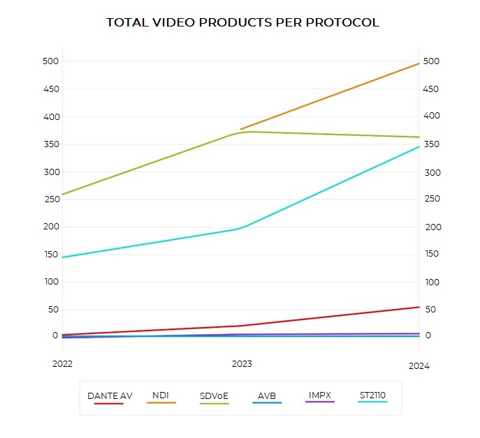 © 2025 RH Consulting. Однозначно можно сказать одно — по сравнению с Dante AV, аудиопротокол стартовал в гораздо более лояльных условиях. 