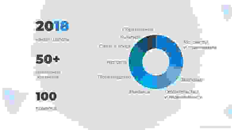 Это слайд из нашего мини курса про чат-ботов и автоматизацию бизнеса: https://youtu.be/KIt5R3QEo4U  