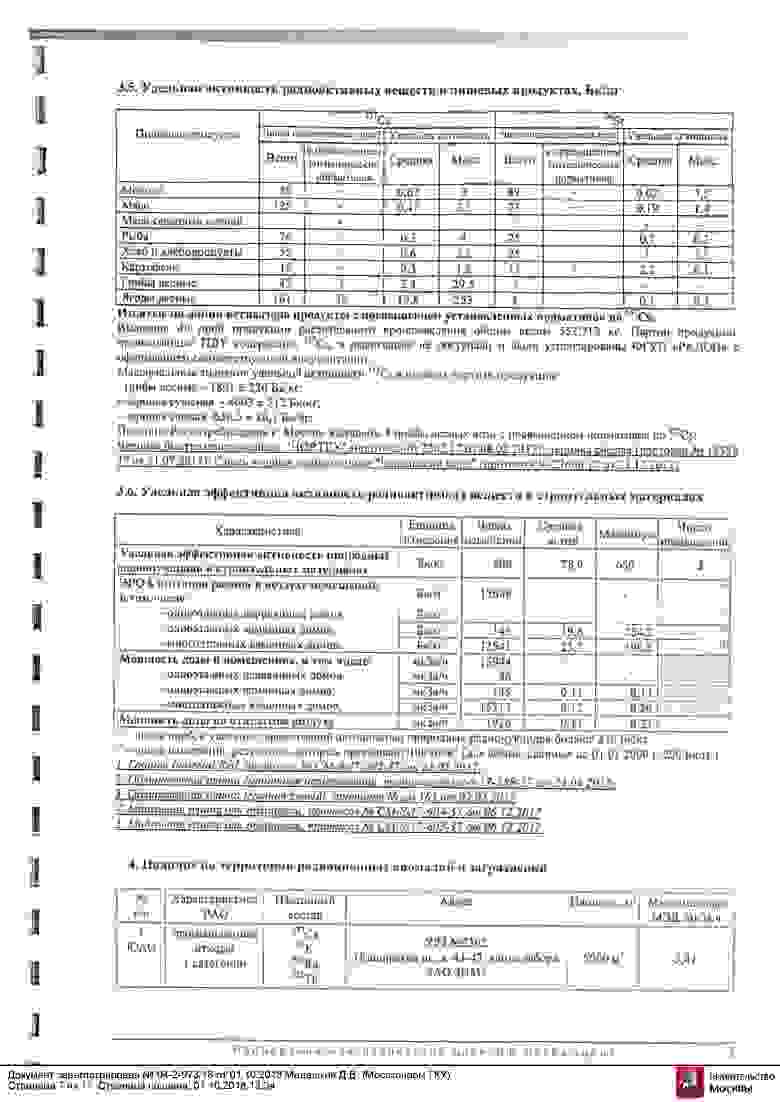 Радиационно-гигиенический паспорт города Москвы за 2017 год