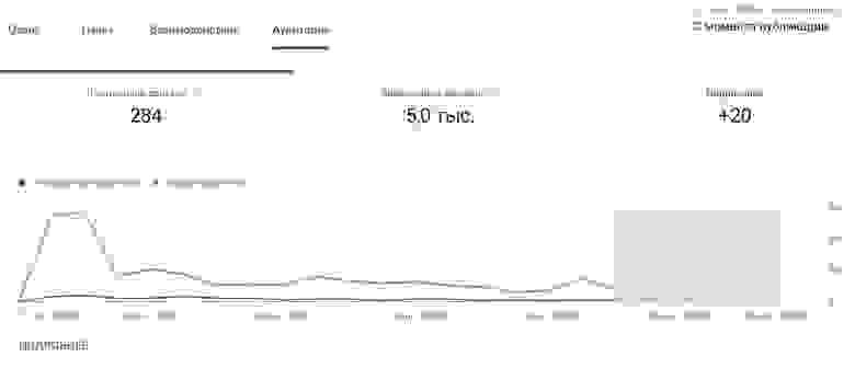 Аудитория Аудитория