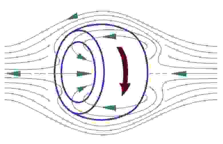 Рисунок 3.16 из документа «Разработка плана полета для миссии на Титан с использованием Direct Fusion Drive»: Конфигурация реверсивного поля