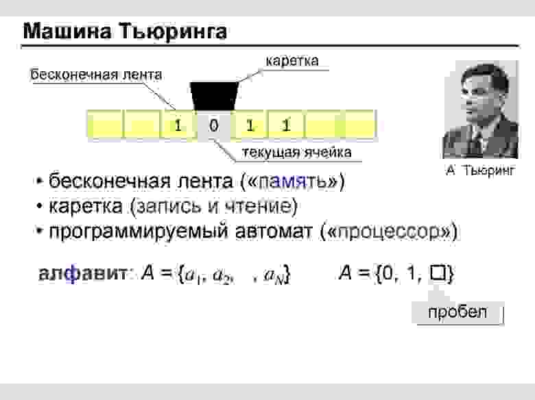 Простейшая схема универсальной машины, предложенная Тьюрингом Простейшая схема универсальной машины, предложенная Тьюрингом