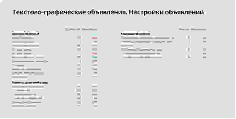 Страшная картина: все красное — значит не работает Страшная картина: все красное — значит не работает