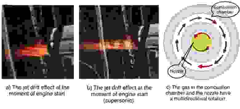 Fig.32 RE2 test, jet drift effect.