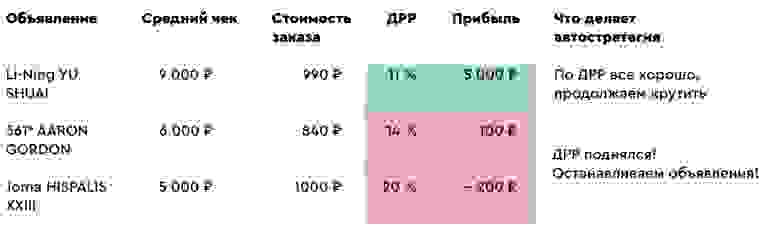 Данные умножены на коэффициент, но отражают реальное положение Данные умножены на коэффициент, но отражают реальное положение