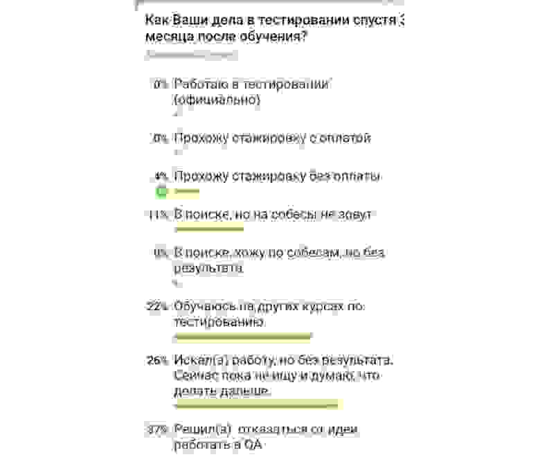 27 голосов, в группе изначально было 40 с небольшим студентов, некоторые ушли до окончания курса 27 голосов, в группе изначально было 40 с небольшим студентов, некоторые ушли до окончания курса